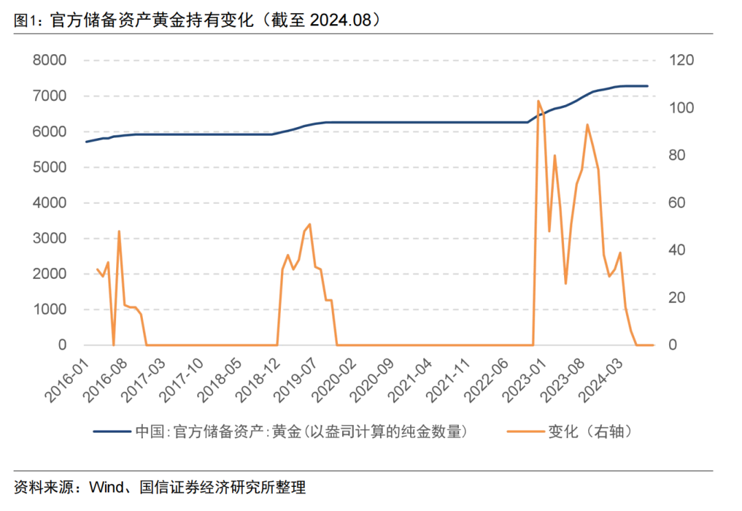 首批10只中证A500ETF “定档”10月15日上市交易