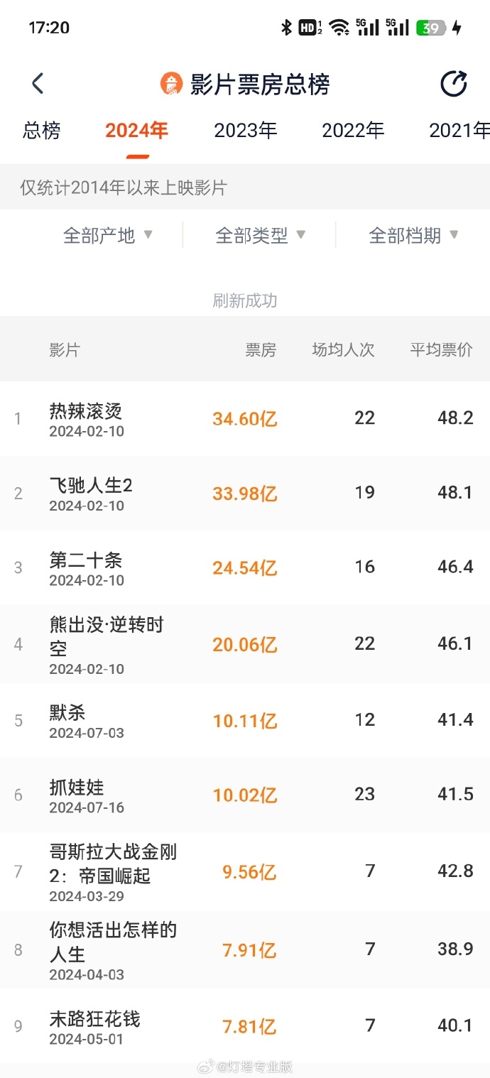 评论丨提高电影票房，下一步怎么破？