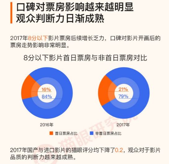 评论丨提高电影票房，下一步怎么破？