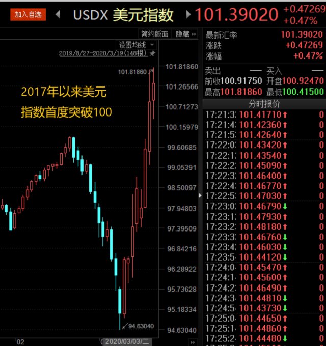 美股牛市已到尽头？“老债王”：多重逆风下涨势正减弱