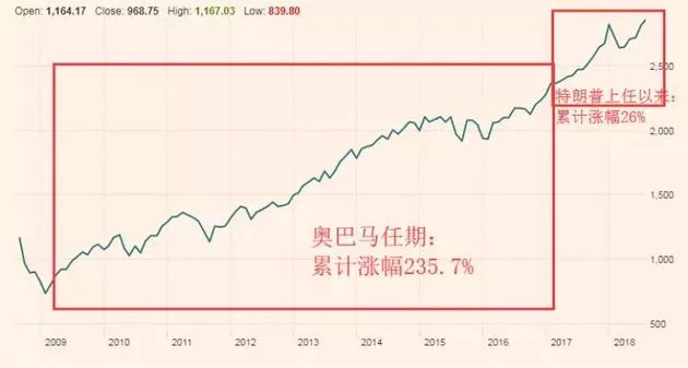 美股牛市已到尽头？“老债王”：多重逆风下涨势正减弱