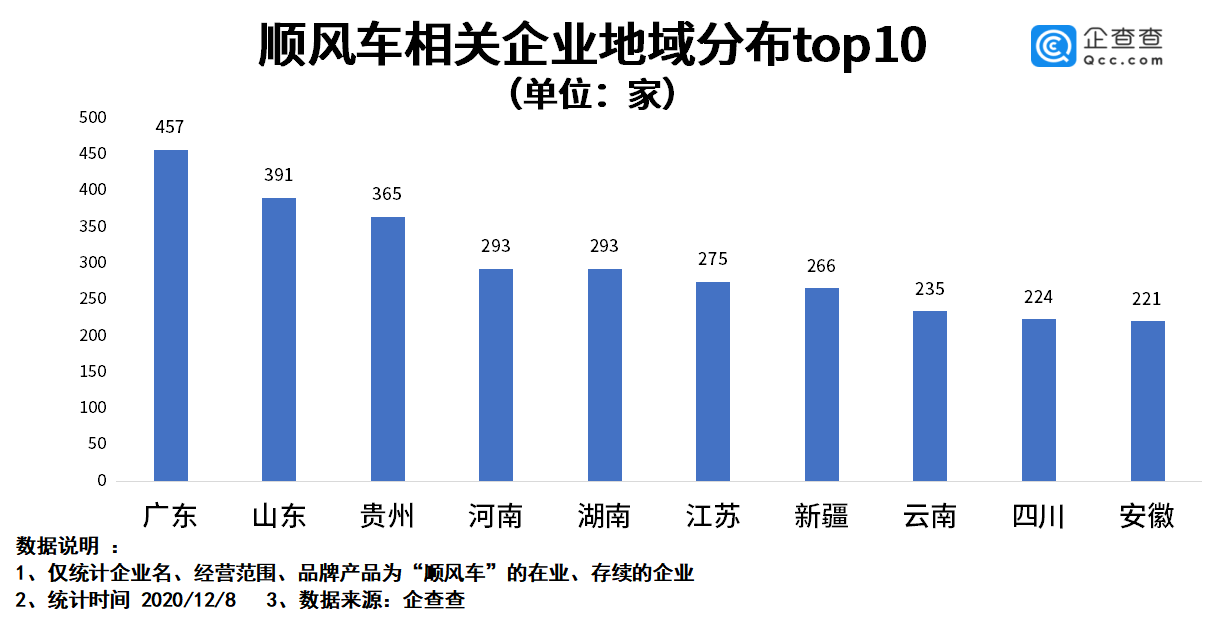 哈啰：十一出行需求创新高 顺风车需求增长超105%