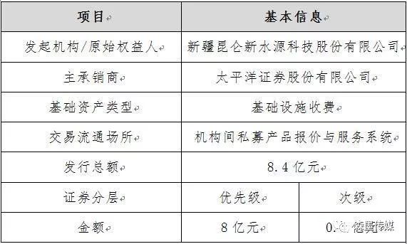 有望进一步打开重资本业务空间
