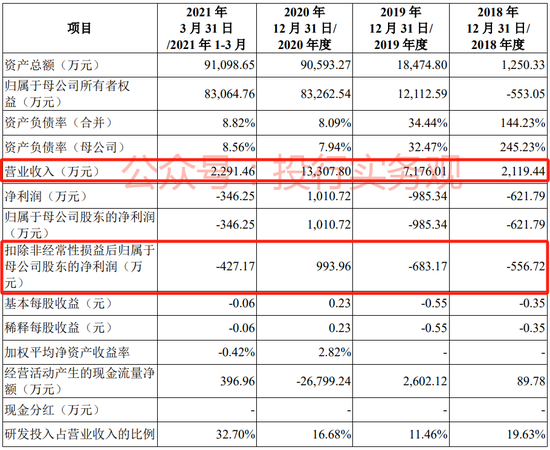 中金公司：因保荐业务问题被立案调查