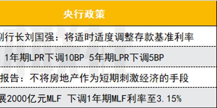 多家中小银行降息 年内存款利率仍有调降空间