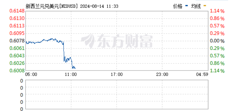 韩国央行进行四年半来首次降息，结束21个月暂停