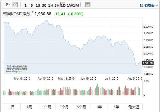 日经225指数上涨0.6%，投资者可能在调整头寸