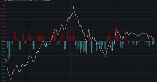 日经225指数上涨0.6%，投资者可能在调整头寸