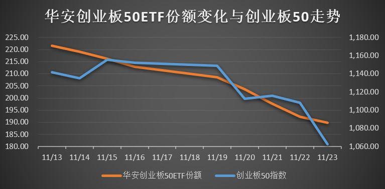 股市热潮AB面：理财降费求“复合” ETF溢价转向
