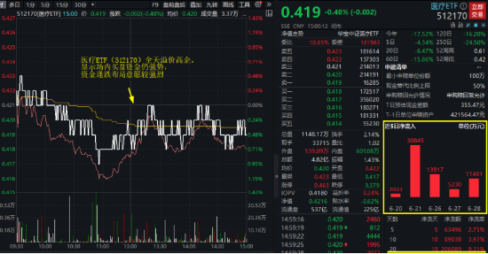 股市热潮AB面：理财降费求“复合” ETF溢价转向