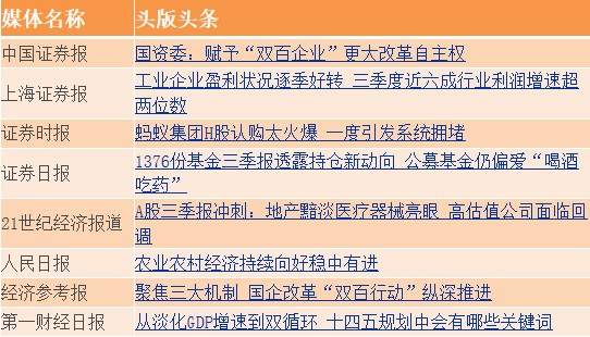 10月11日四大证券报头版头条内容精华摘要