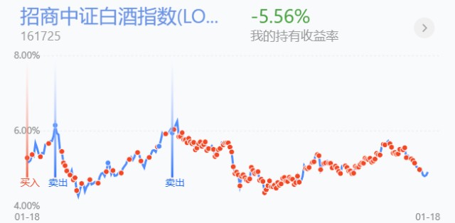 美国OTC市场Reeds盘中异动 大幅下挫5.43%报1.22美元