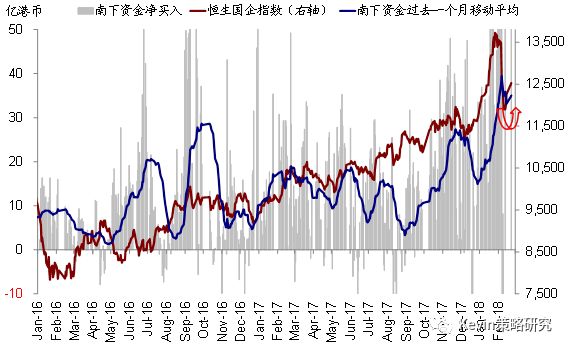 本轮上涨前后 三类资金加速流入市场
