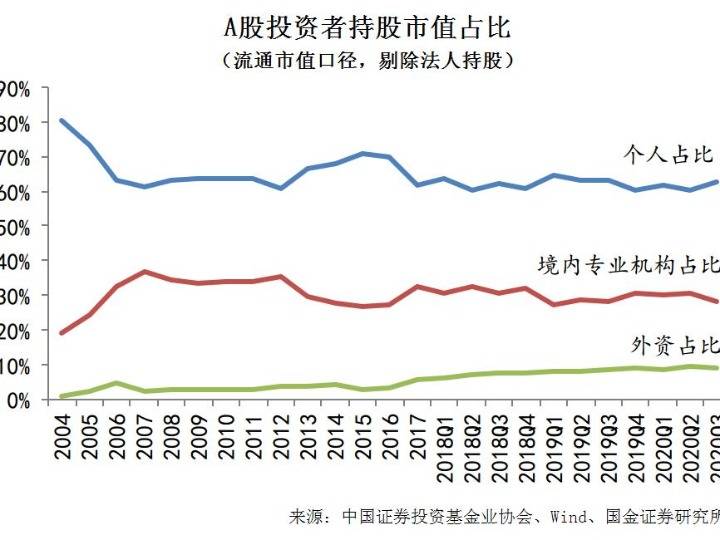 散户持续涌入，印度股票基金创纪录流入30亿美元