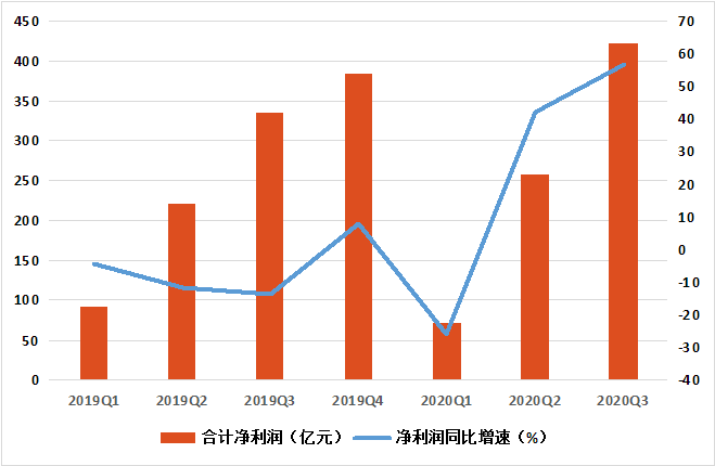 半导体板块有望迎“戴维斯双击”，回调或是上车良机，可借道半导体ETF（512480）一键布局