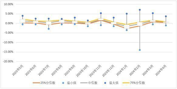 A股市场巨震后沪指昨日收涨 私募认为无需惊慌