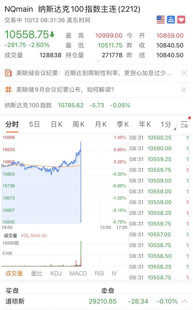 美国9月CPI数据后，特朗普猛批美联储：50基点降息“太多太快了”