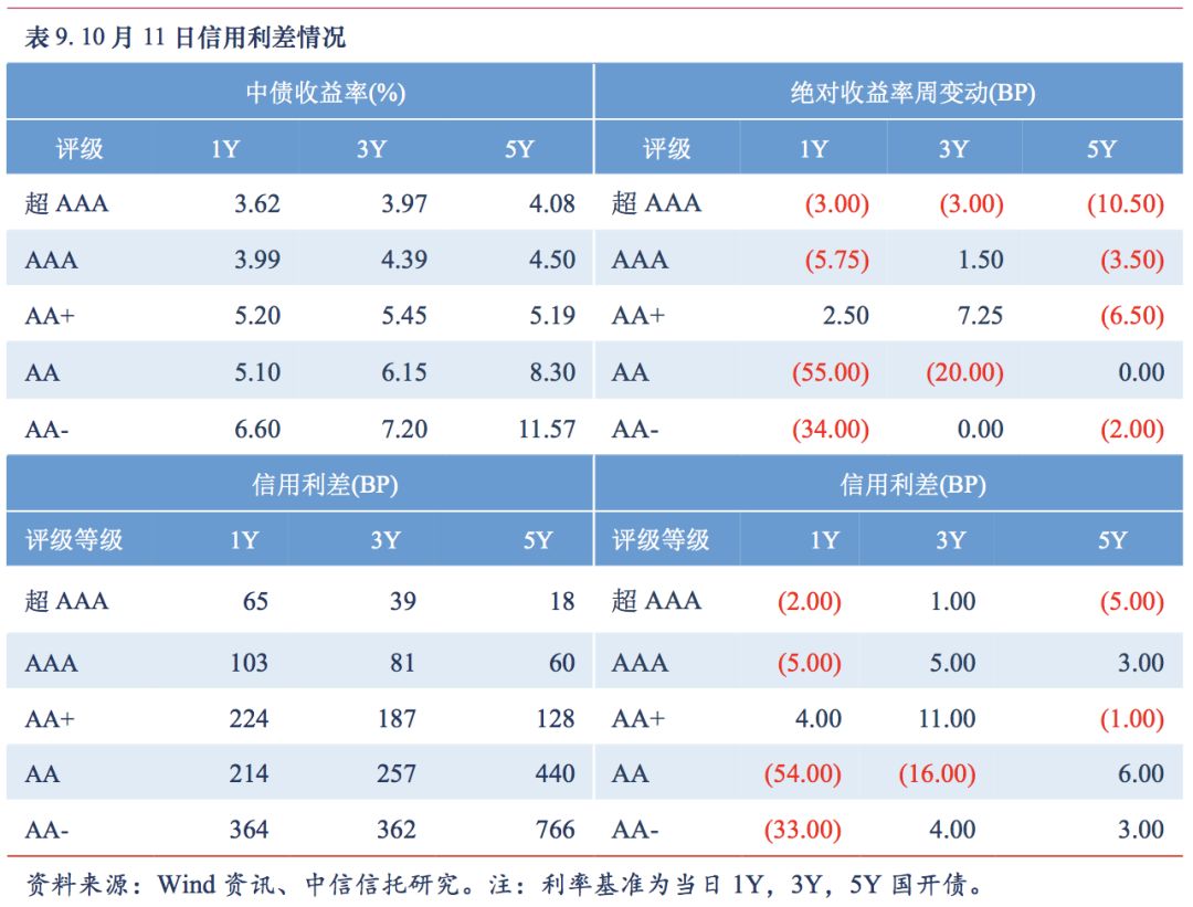 美国9月CPI数据后，特朗普猛批美联储：50基点降息“太多太快了”