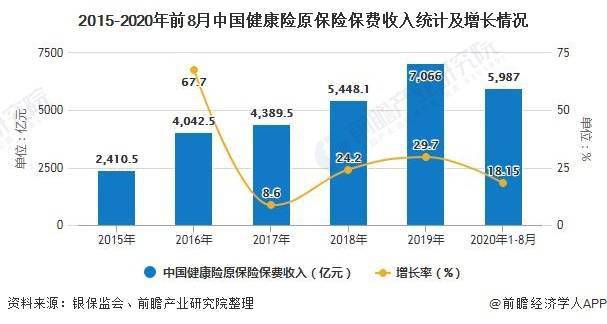 商业健康险市场发展提速 累计承保近8亿人次