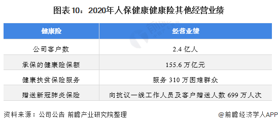 商业健康险市场发展提速 累计承保近8亿人次