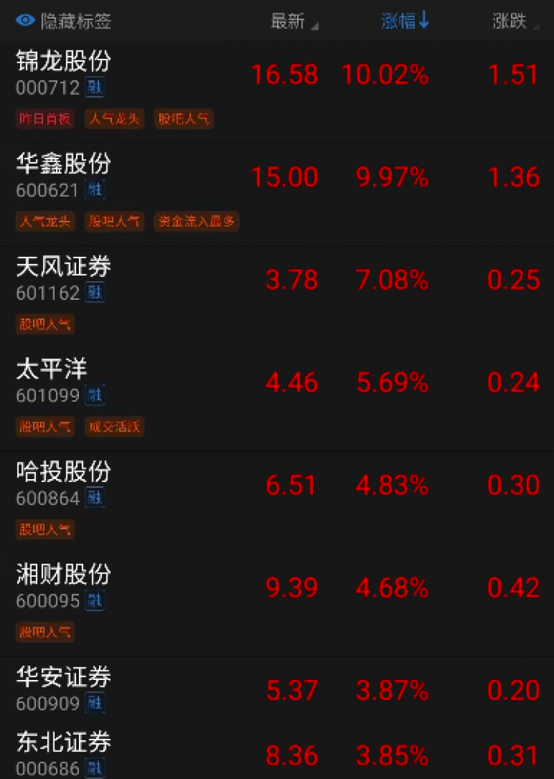 股民狂欢，这次牛市还能走多远？