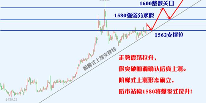 FX168日报：美国关键数据爆雷、以色列重大袭击箭在弦上！金价大涨22美元 油价飙升近4%