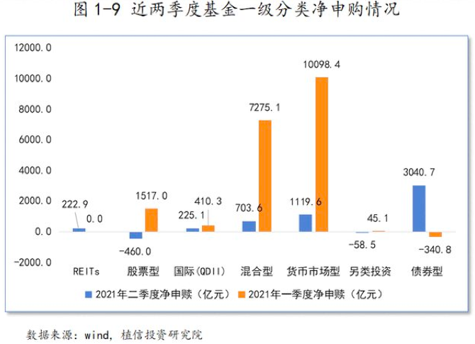 股市火爆叠加消费贷利率走低 近50家银行发布严禁信贷资金流入股市声明