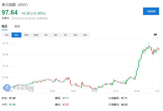 股市火爆叠加消费贷利率走低 近50家银行发布严禁信贷资金流入股市声明
