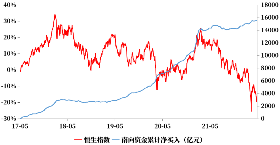 多只重仓港股基金年内浮盈超20% 科技股配置价值凸显