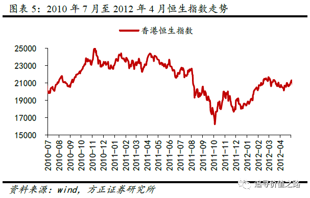 多只重仓港股基金年内浮盈超20% 科技股配置价值凸显