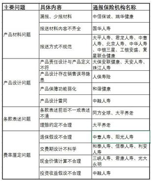 由太保产险将帅腾挪所想：集团调、产寿调！战略调、中层调？