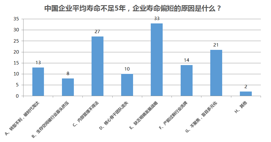 由太保产险将帅腾挪所想：集团调、产寿调！战略调、中层调？