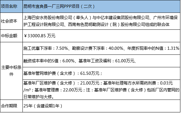 嘉诚国际：中标入库质检及分拨仓储作业运营服务