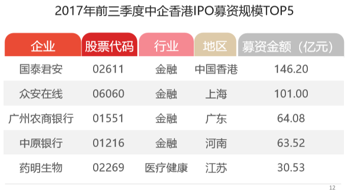 多家明星企业加速冲刺港股IPO