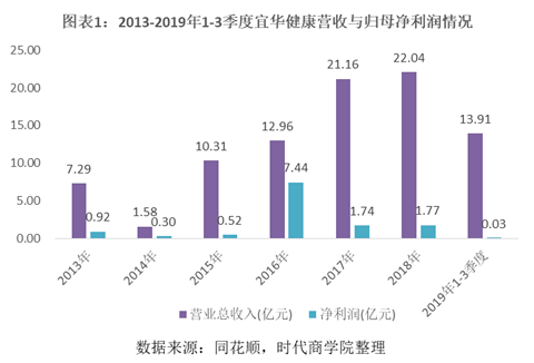 传私募巨头CD&R拟164亿美元收购赛诺菲消费者健康部门