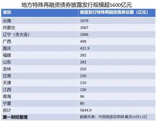 提前“交作业”压力下城投企业退平台提速 转型化债仍具难度