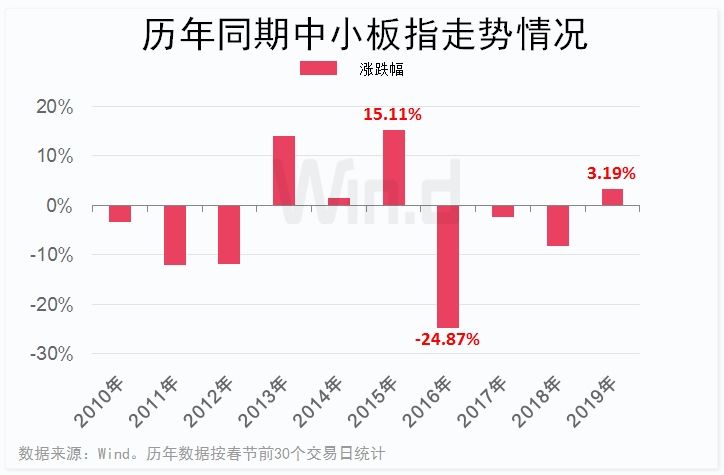 美国30年期抵押贷款利率升至6.32% 创下4月以来最大升幅