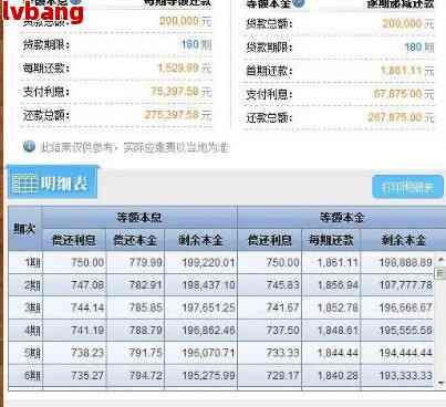 特朗普经济新承诺：若我当选总统 汽车贷款利息将可抵税！