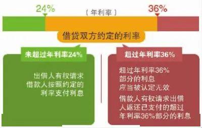 特朗普经济新承诺：若我当选总统 汽车贷款利息将可抵税！