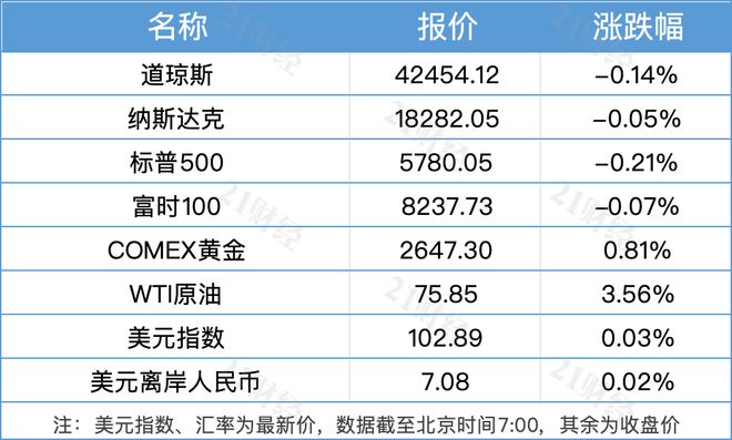 多家银行披露存量房贷利率调整动向