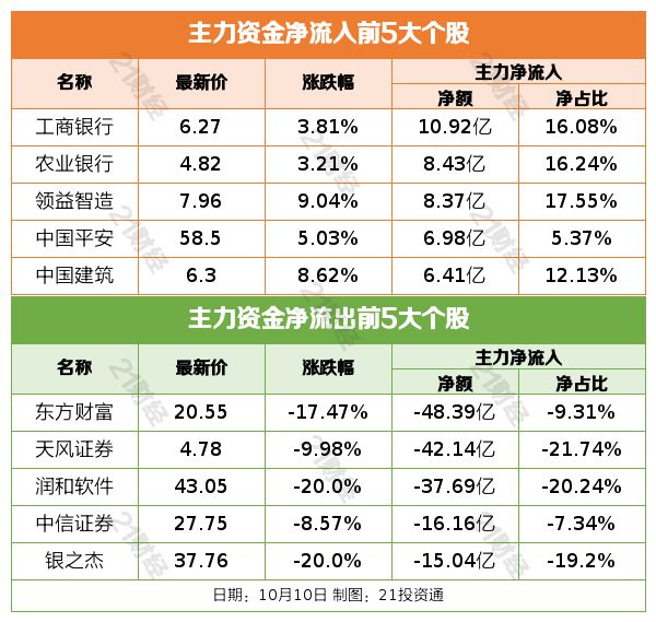 多家银行披露存量房贷利率调整动向
