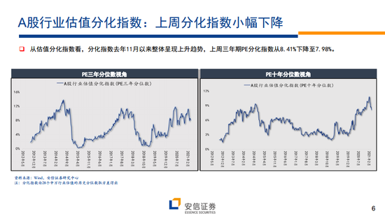 做波段成功！已有基金开始降仓位？