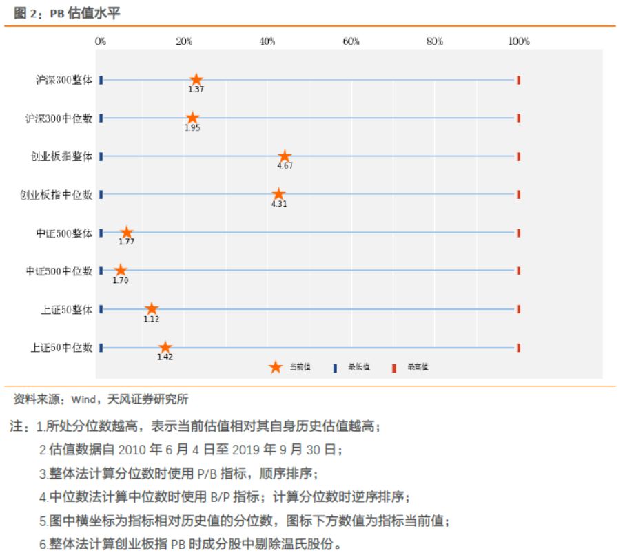 做波段成功！已有基金开始降仓位？