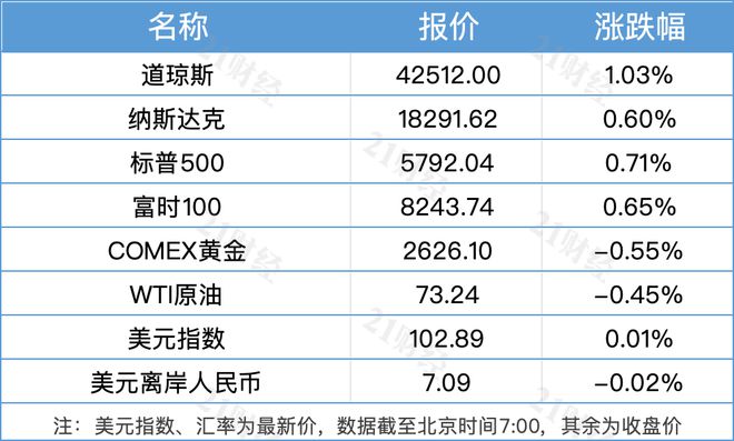央行创设首期5000亿元互换便利