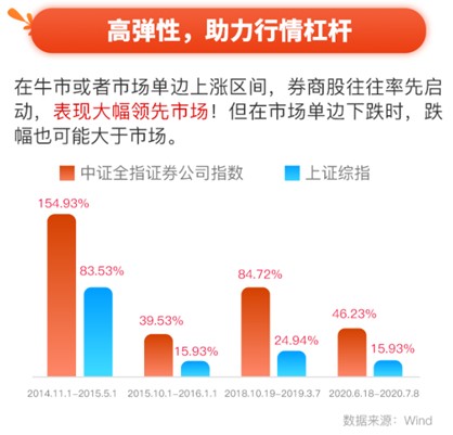 基金热搜霸榜 ETF“一键上车”出圈