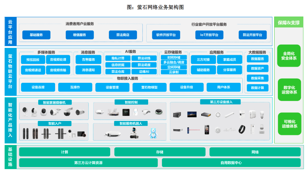 独家 ｜ 海康威视大规模人员收编：32个研发区域只留12个，或波及上千员工