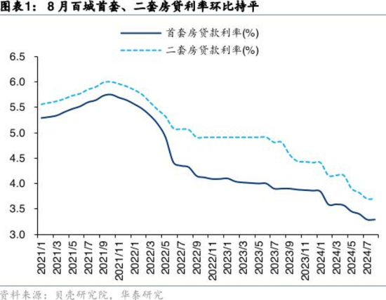 存量房贷利率调整时间明确 将惠及1.5亿人口