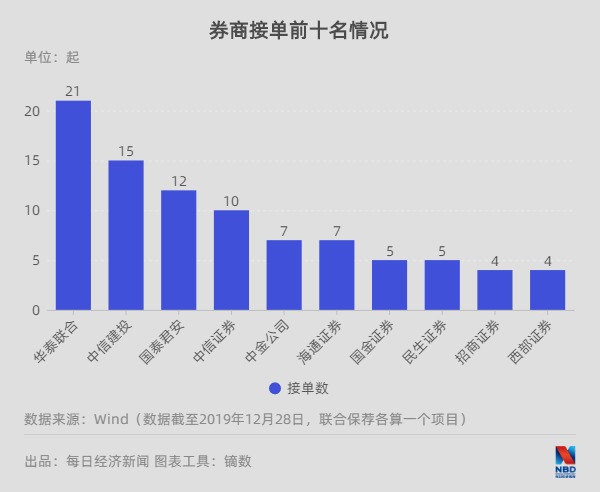 A股并购重组持续升温  新一轮产业整合风口已至