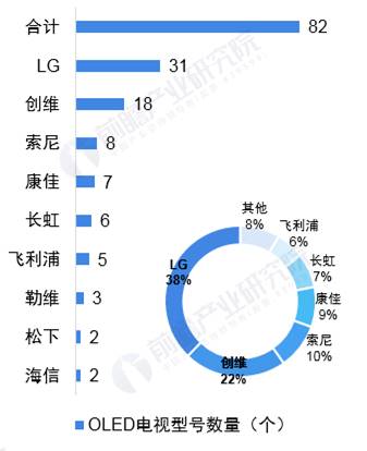 中国OLED面板供应商市场份额超45% 国货厉害了！