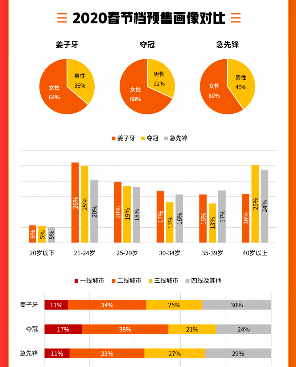 “国庆档”万科销售过百亿，组织建设进一步集约化